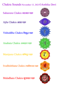 Chakras with sounds